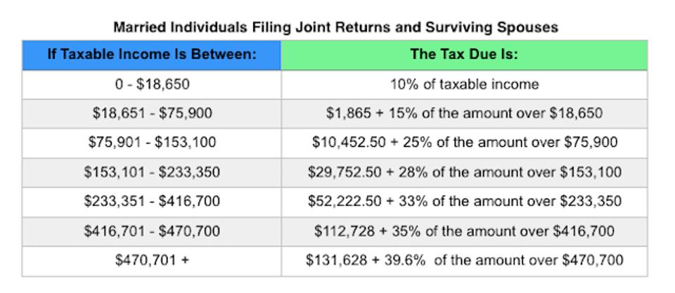 tax filing brackets separately 2018 & Clark 2017 Changes Inc. Tax  Law Cassidy,